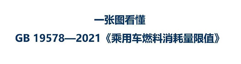 7月1日起WLTC取代NEDC 工信部发布最新测试标准