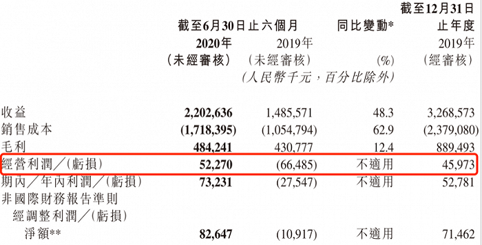 映客2019年上半年出现亏损