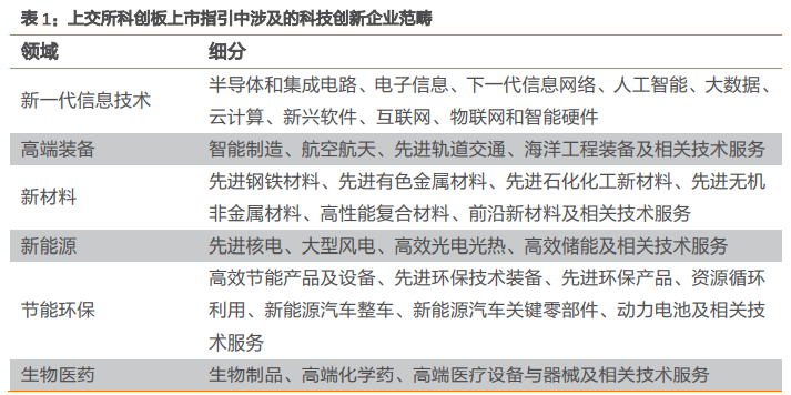 “科创板50ETF联接基金踏上征途，这一板块投资魅力有多大？