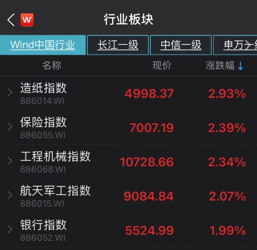 “金融股爆发 成都银行强势涨停 机构继续唱多:银行还有40%上涨空间