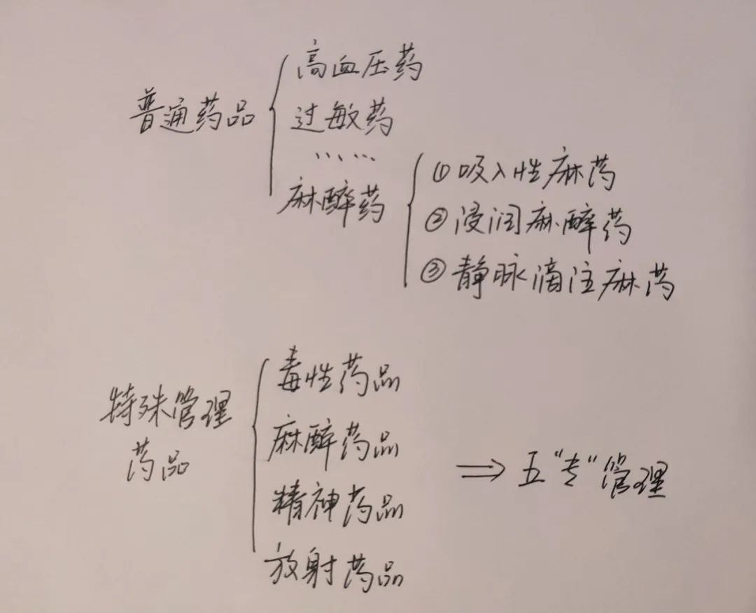 小吴所在医院的吸入性麻药管理分类。图/受访者提供