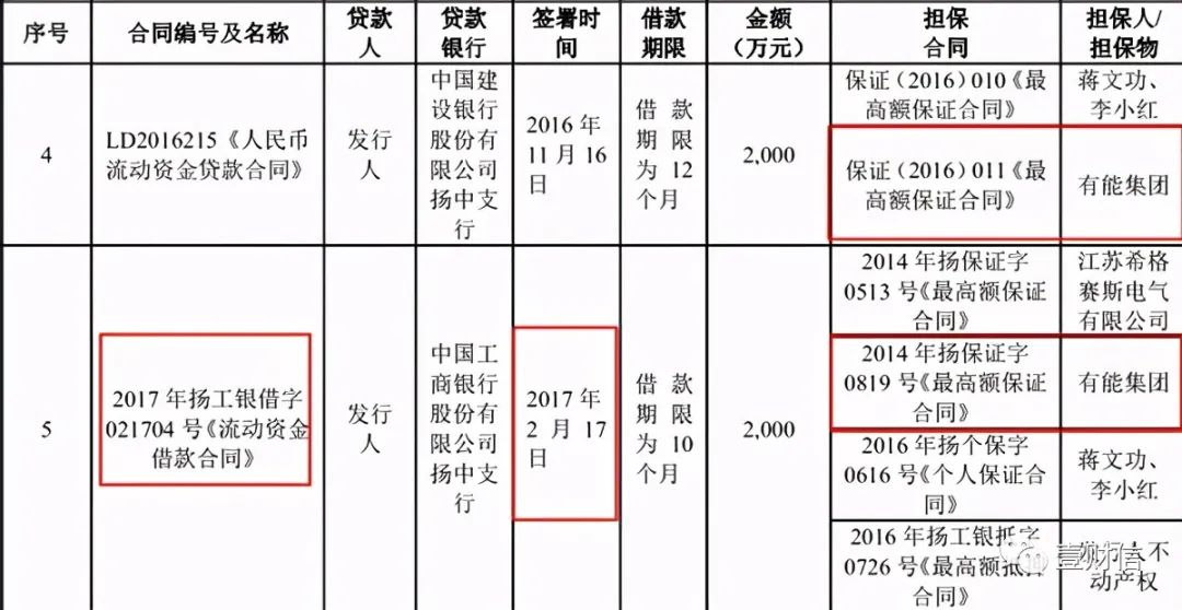 （截图来自招股书）