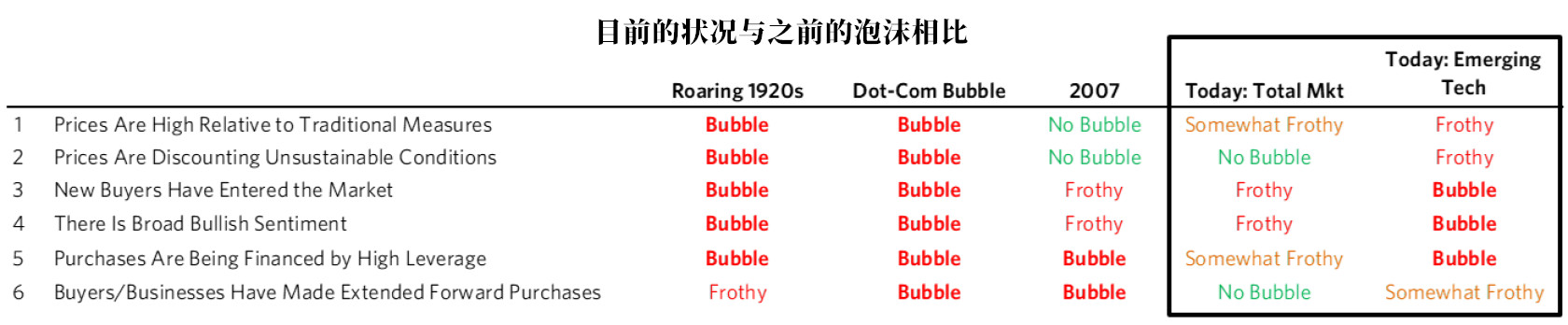 桥水达里奥：美股市场泡沫远未到最严重的时刻