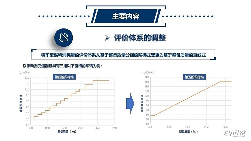 7月1日起WLTC取代NEDC 工信部发布最新测试标准