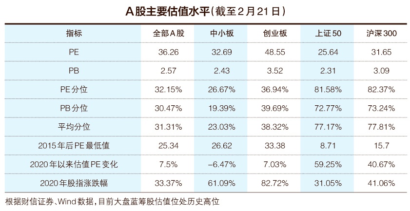A股一年涨幅是全国GDP正常吗_A股现12天10板!白酒也集体大爆发更有重磅官宣:我国一季度GDP...