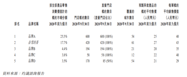 图片来源：招股书