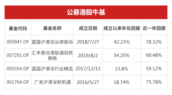 数据来源:Wind,好买基金研究中心;