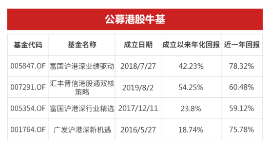 数据来源：Wind，好买基金研究中心；