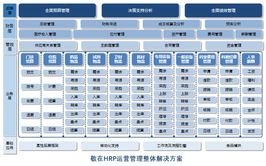 敬在信息完成数千万元Pre-A轮融资，专注医院智慧管理