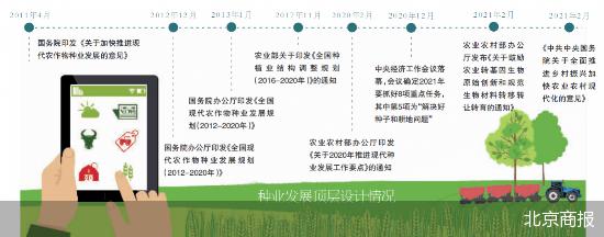中央一号文件：加强技术攻关 破解种业“卡脖子”难题