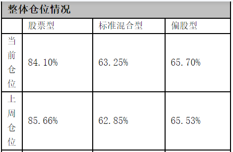 数据来源：好买基金