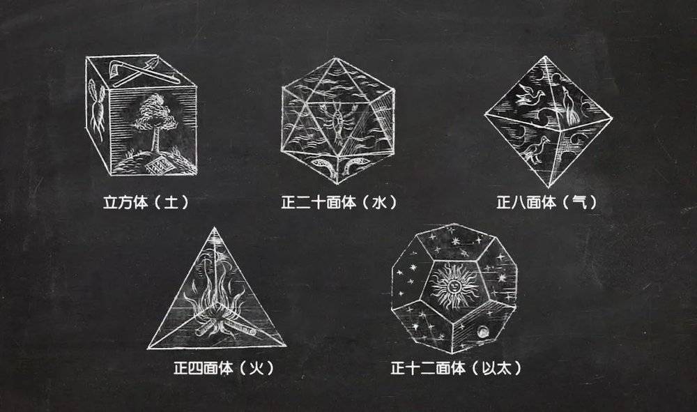 亚里士多德,它旨在确定能够完美填充(或者说"密铺")三维空间的多面体