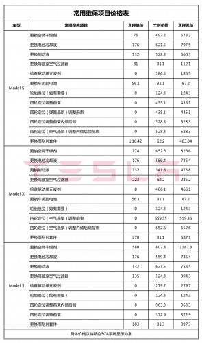 维保项目价格电子版截图