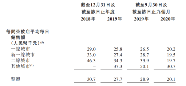 图片来源：招股书