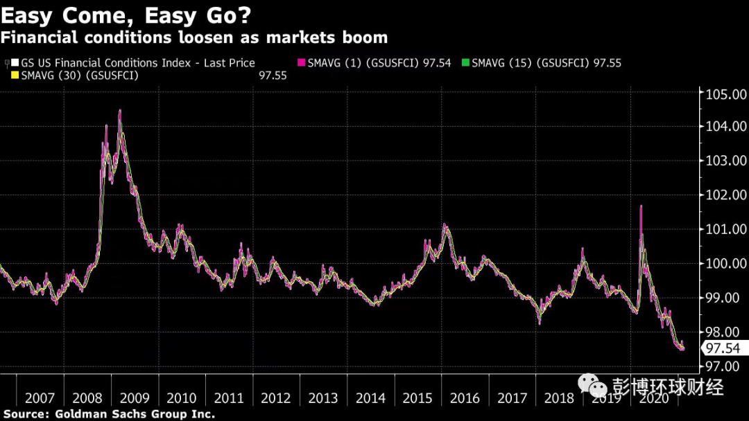耶伦和鲍威尔对金融泡沫都有所警惕 但无碍他们力推刺激政策