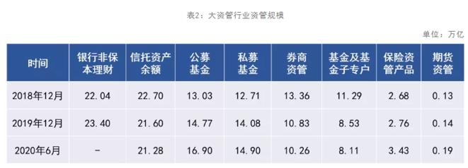 大资管时代保险资管亮出成绩单 产品注册规模新增近万亿