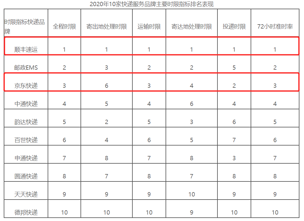 图片来源：官方数据