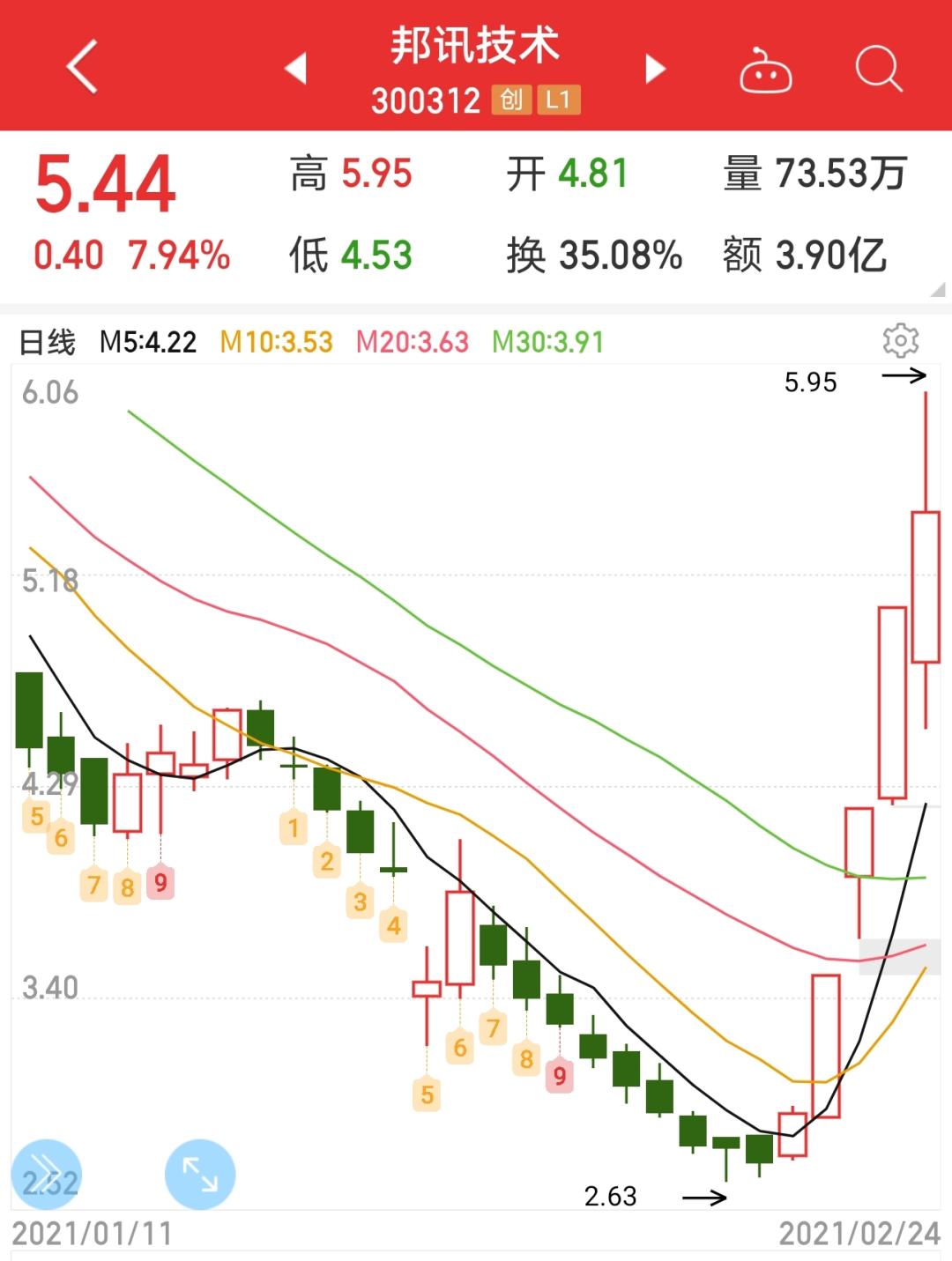 （图片来源：同花顺）