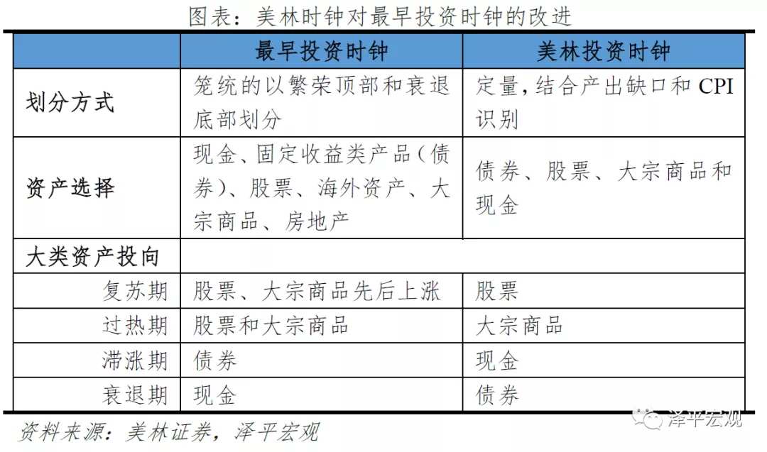 产出缺口的投资时钟里_产出缺口的投资时钟里_产出缺口的投资时钟里