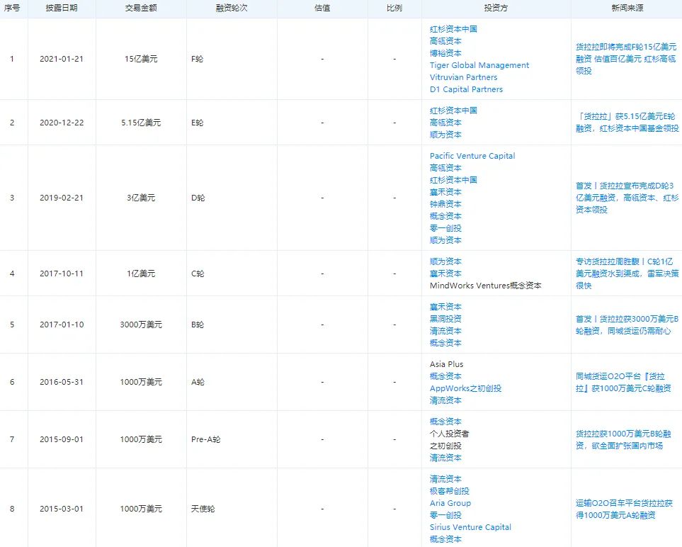 中国新闻周刊|起底货拉拉:女用户隐私泄露遭性骚扰 货运网约车岂是法外之地?