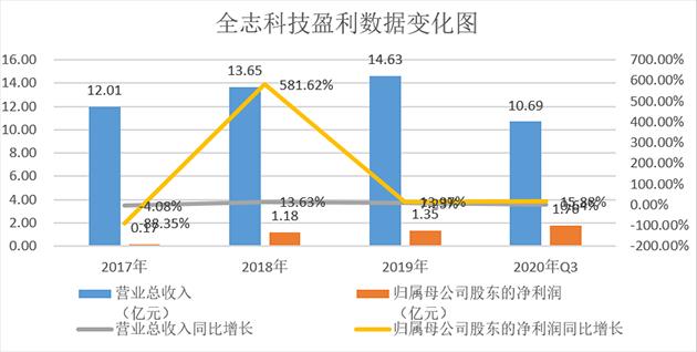 制图：金融界上市公司研究院 数据来源：巨灵财经