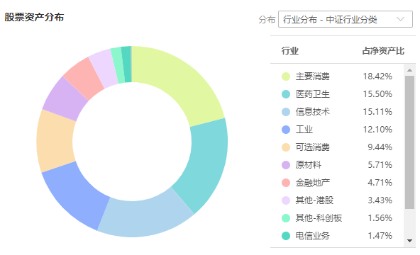 注:图片来自智策公募基金投顾平台