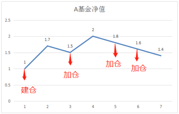 制图:好买商学院