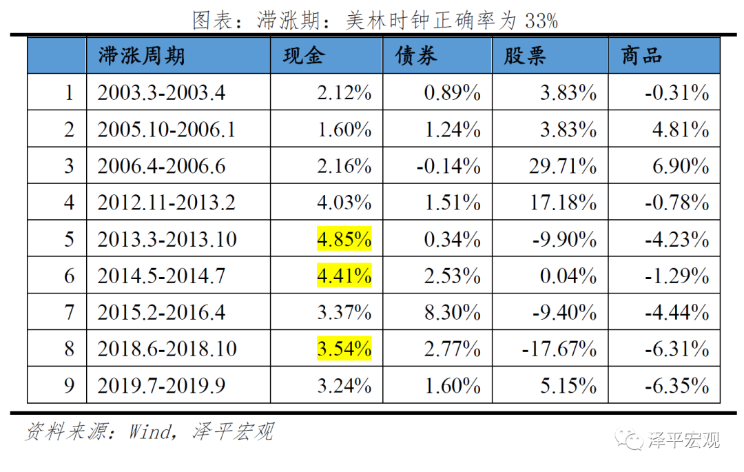 产出缺口的投资时钟里_产出缺口的投资时钟里_产出缺口的投资时钟里