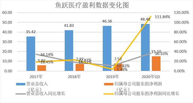 制图：金融界上市公司研究院 数据来源：巨灵财经