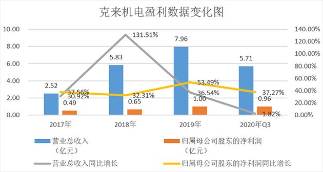 制图：金融界上市公司研究院 数据来源：巨灵财经