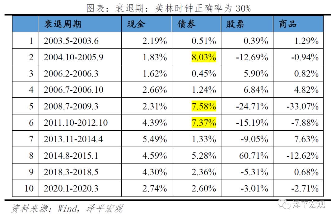 产出缺口的投资时钟里_产出缺口的投资时钟里_产出缺口的投资时钟里