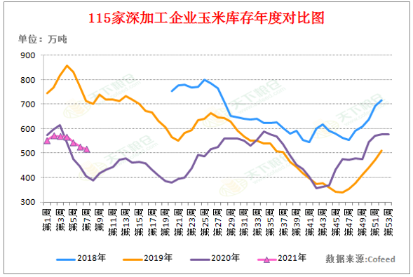 附图：国内玉米现货均价走势图