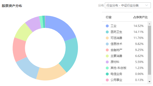 注:图片来自智策公募基金投顾平台