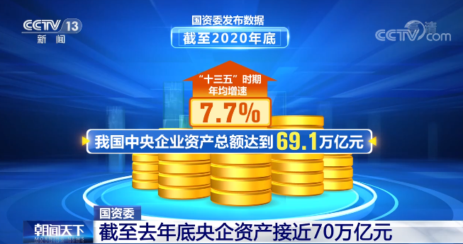 截至2020年底 我国中央企业资产总额达到69.1万亿元