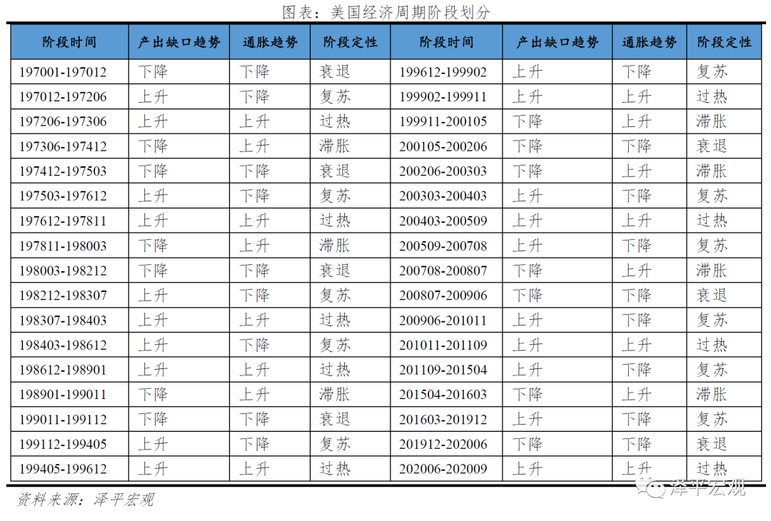 产出缺口的投资时钟里_产出缺口的投资时钟里_产出缺口的投资时钟里