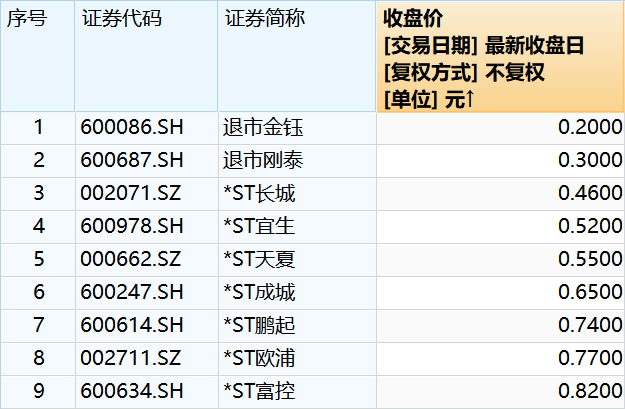 图片来源：Wind