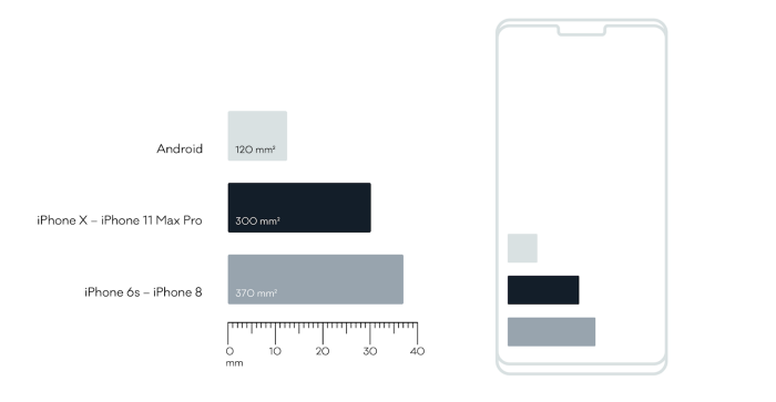 iOS与 Android 平台的马达行程对比