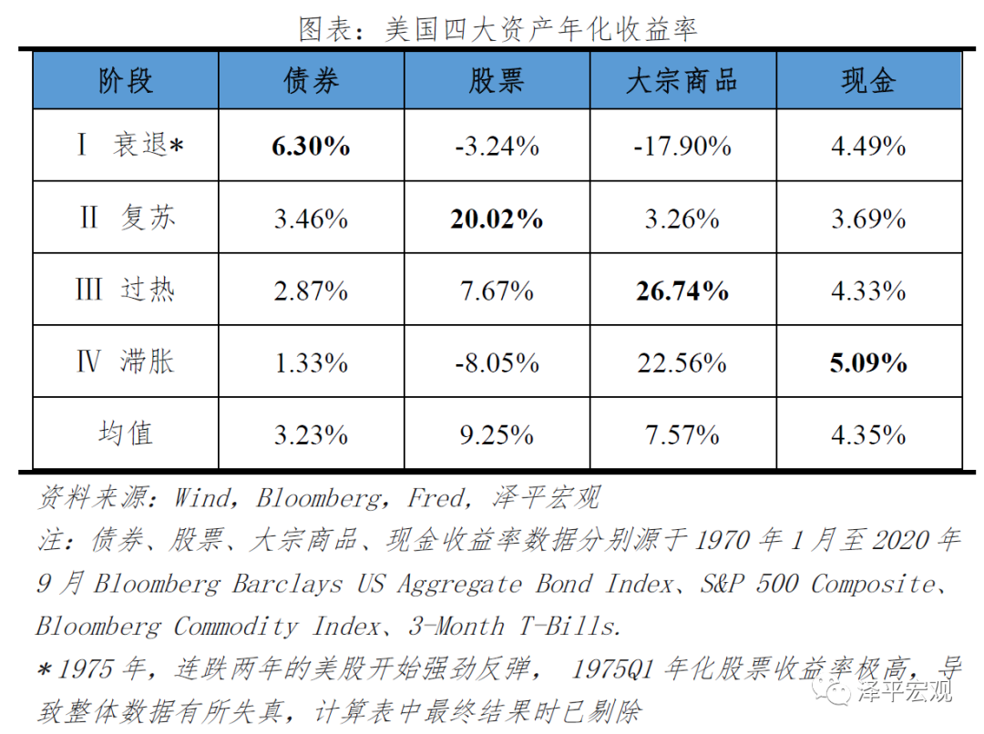 产出缺口的投资时钟里_产出缺口的投资时钟里_产出缺口的投资时钟里