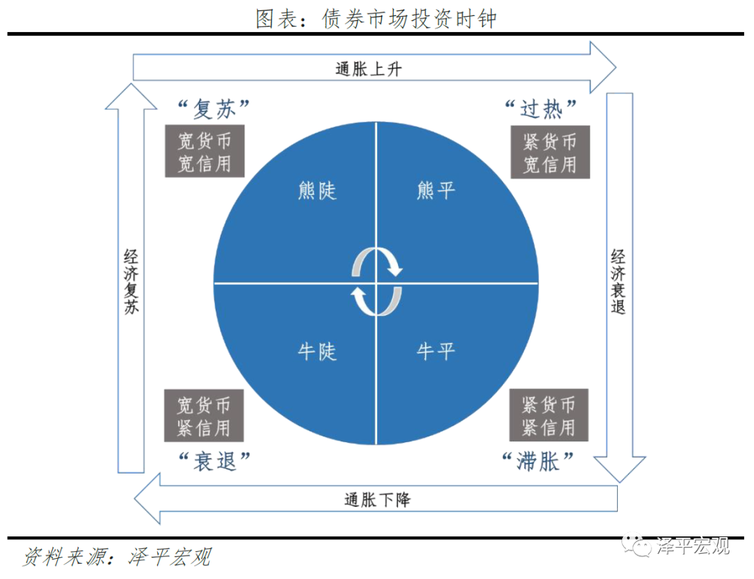 产出缺口的投资时钟里_产出缺口的投资时钟里_产出缺口的投资时钟里