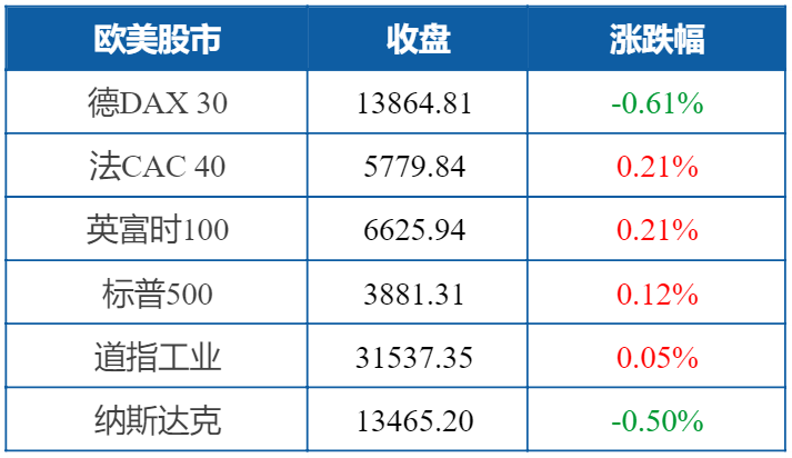 鲍威尔紧急发话：宽松继续！线上听证会重点梳理