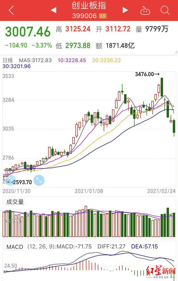 A股遭遇倒春寒:抱团股“团灭” 千元股仅剩茅台一根独苗