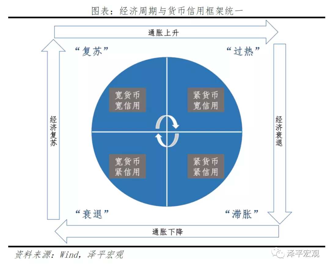 产出缺口的投资时钟里_产出缺口的投资时钟里_产出缺口的投资时钟里
