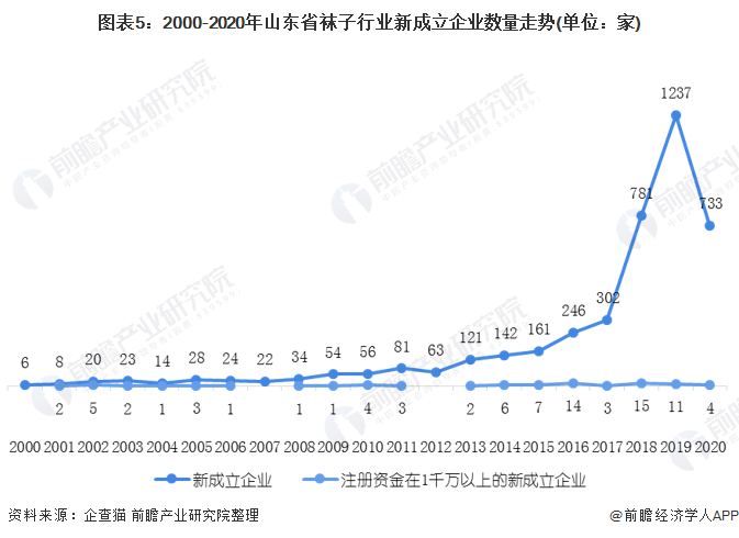 袜子排行_2015年袜子十大品牌排行榜:浪莎居首(图)(2)