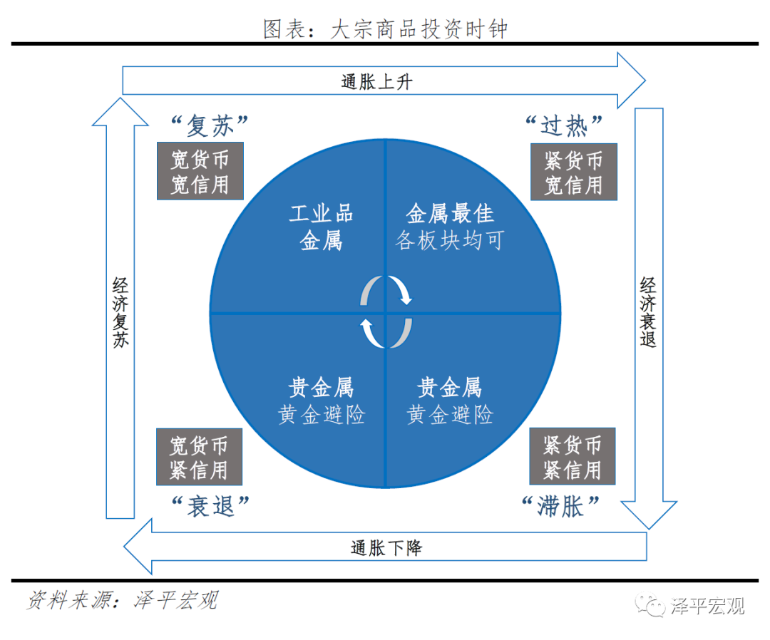 产出缺口的投资时钟里_产出缺口的投资时钟里_产出缺口的投资时钟里
