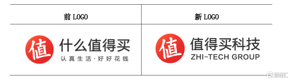 值得买(300785.sz)即日起启用新logo