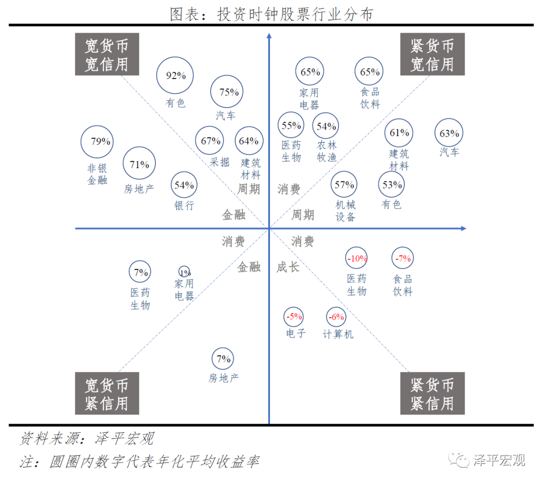 产出缺口的投资时钟里_产出缺口的投资时钟里_产出缺口的投资时钟里