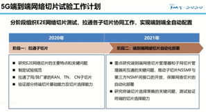 信通院徐菲：争取2021年实现端到端网络切片自动化部署