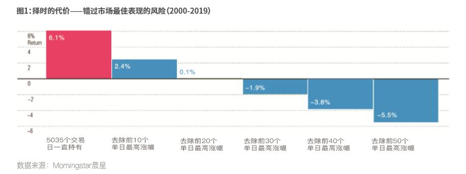 图片来源：晨星微信公众号