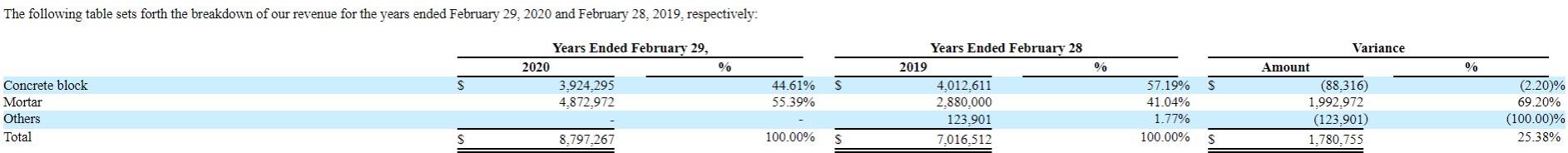 免费的细矿废料，能否成为中国环保新材(ZGHB.US)的决胜之道?