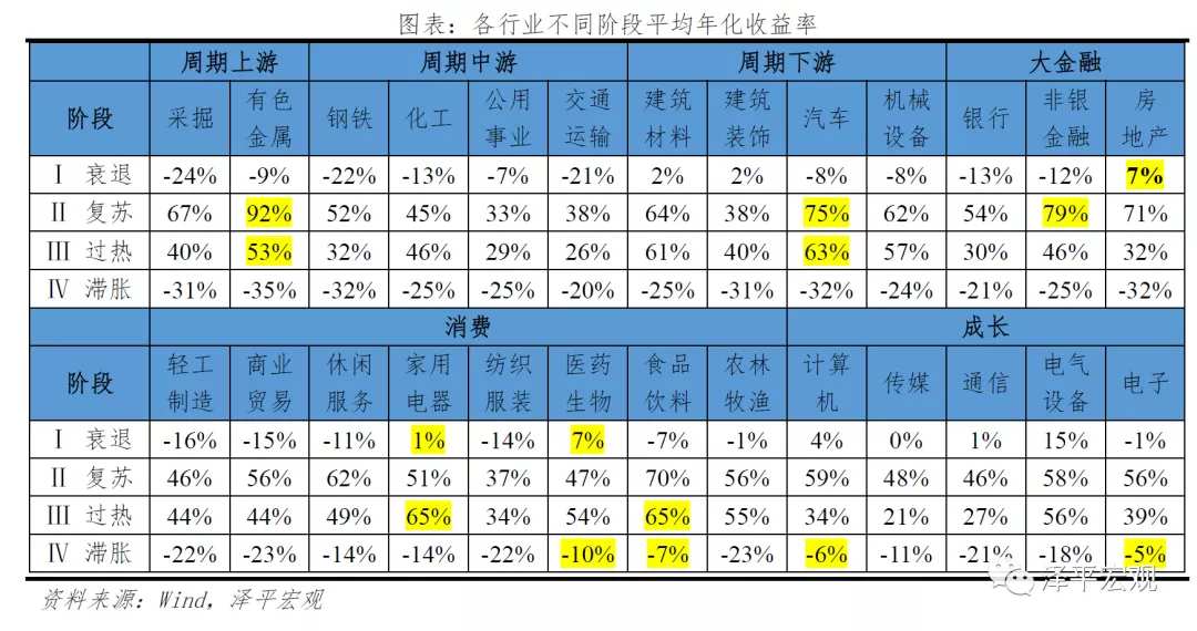 产出缺口的投资时钟里_产出缺口的投资时钟里_产出缺口的投资时钟里